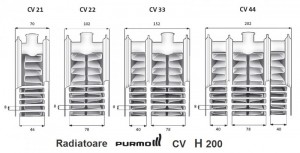 Calorifer Purmo CV 21x200x3000